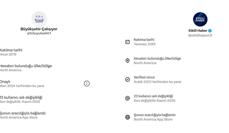 CHP Yanlısı Bazı Propaganda Hesaplarının ABD ve Avrupa’dan Yönetildiği Ortaya Çıktı!