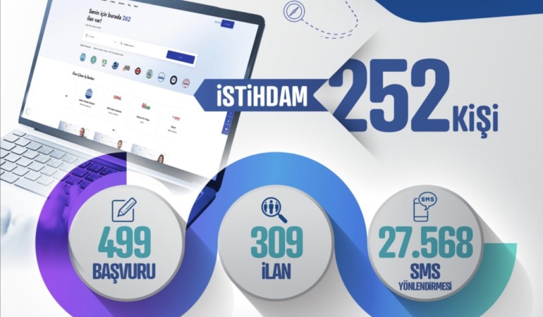 Kayseri Kariyer Merkezi’nden İstihdama Dev Katkı: Nisan Ayında 252 Kişi İş Sahibi Oldu
