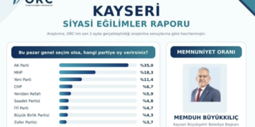 baskan-memduh-buyukkilic-memnuniyet-anketinde-ilk-sirada